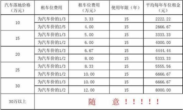 中山市车位最新价格（中山市车位最新价格走势）