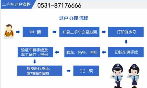 济南最新汽车落户政策（济南新车落户流程）