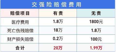 最新交强险赔付金额（2021年交强险最新赔付额度是多少）