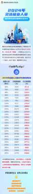 最新养老保险（最新养老保险新政策出台2023年）