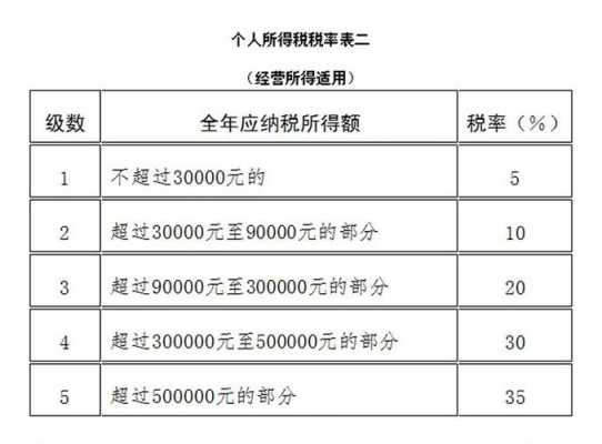 最新的企业税收标准（企业税率表2021年完整版）