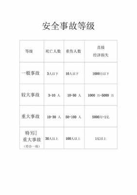 最新交通事故划分等级的简单介绍