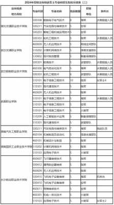 士官的最新政策（士官最新政策2021）