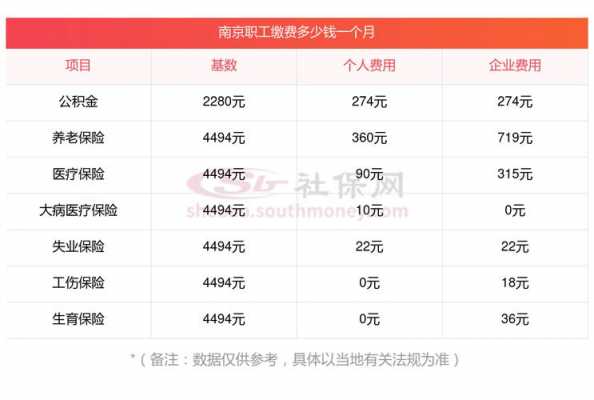 南京最新社保基数（南京最新社保基数是多少）