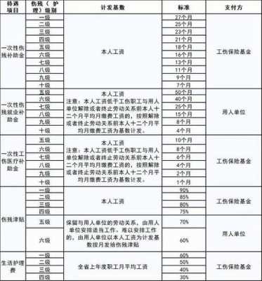 最新工伤鉴定等级标准（工伤鉴定等级标准2023版最新图片）