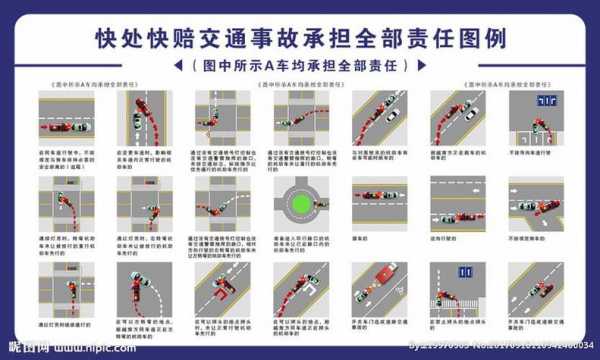 最新道理行车事故划分（行车事故的划分）