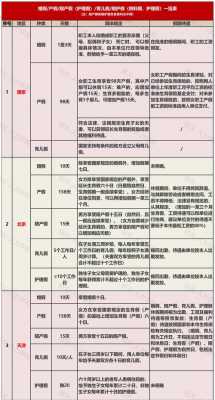 深圳最新产假政策（深圳最新产假政策规定）