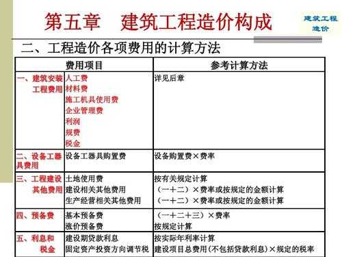 工程保修金额度最新规定（工程保修费用由谁承担）