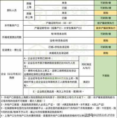 上海最新够房政策（上海房新政策2021）