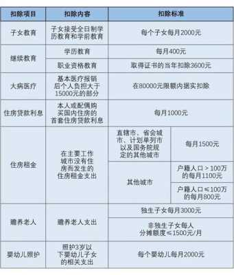 最新个税扣除办法（个税扣除新办法具体实施）