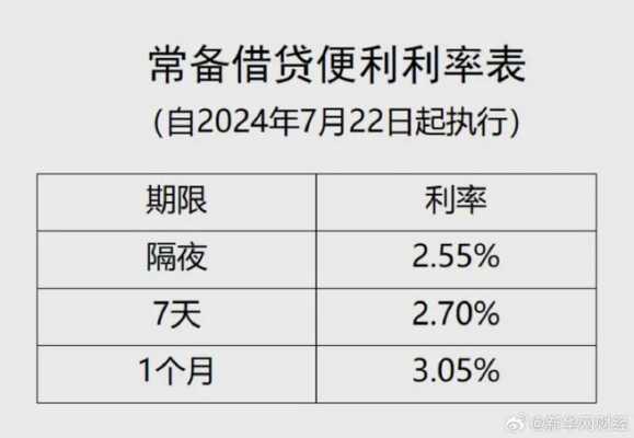 银行借钱最新利率（银行借钱利率怎样计算利息）