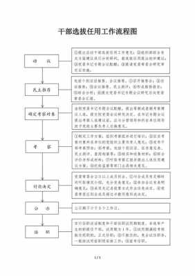 最新工人转干部途径（最新工人转干部途径公开选拔）