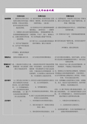 最新三诉法比较（三大诉讼法对比表格）