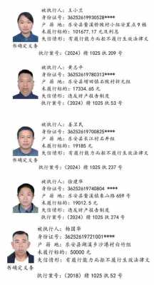 失信人员名单最新（最新失信人员名单）