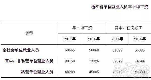 最新平湖基本工资（平湖平均工资标准2020）