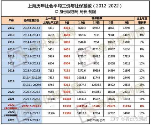 2017最新社保政策（2020年最新社保政策）