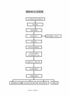 最新的司法强拆（司法强拆的流程走完要多长时间）