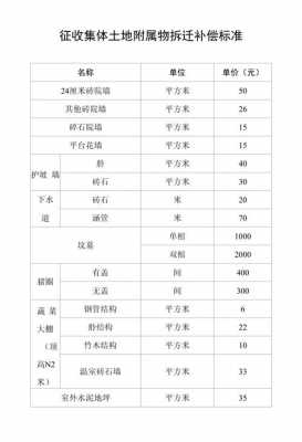 最新征收赔偿文件（2021征收补偿新标准）