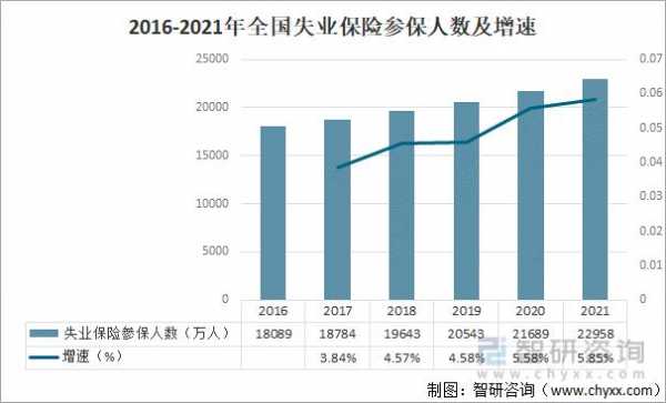 我国失业保险现状最新（中国失业保险的现状分析）