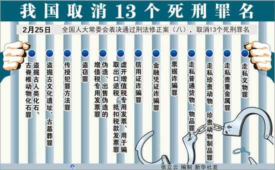 最新罪犯死亡管理规定（罪犯死亡率）