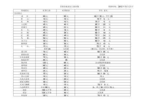 旅游规划最新收费标准（旅游规划最新收费标准是多少）