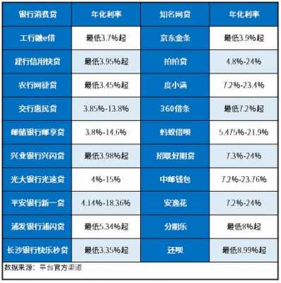 常州公积金最新利率（常州公积金利率2024最新利率是多少）