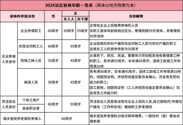 沈阳最新退休年龄标准（沈阳退休年龄最新规定2019）