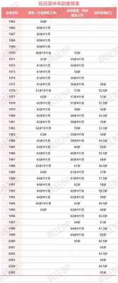 最新提前退休规定消息（提前退休最新政策）