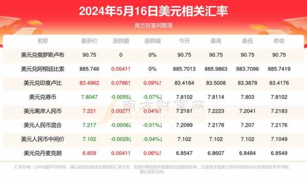 最新美元的利息是多少（最新美元的利息是多少啊）