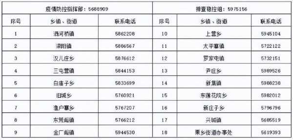 外省返唐山的规定最新（外地返唐山人员）