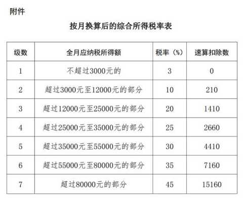 最新所得税法实施细则（最新所得税政策）