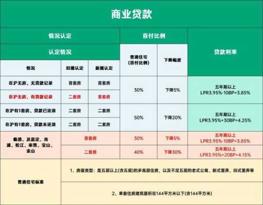 上海最新首付比例（上海2021首付）