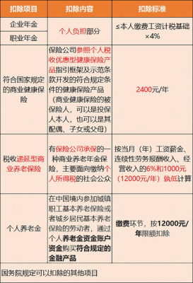 北京纳税标准最新规定（北京纳税标准最新规定是多少）