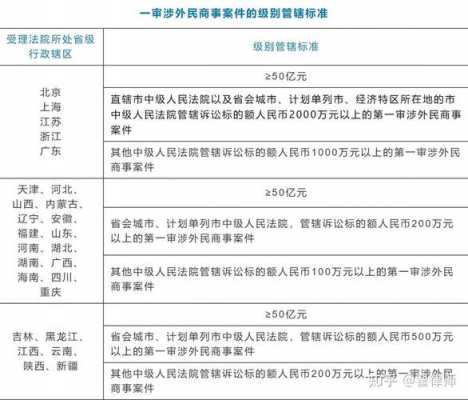 民事管辖最新规定（民事管辖法条）