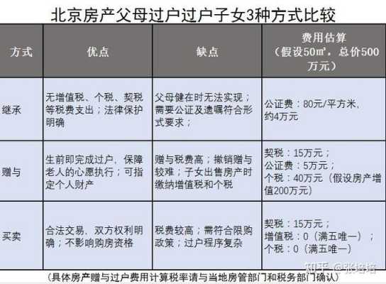 最新房屋继承过户手续（最新房屋继承过户手续办理）