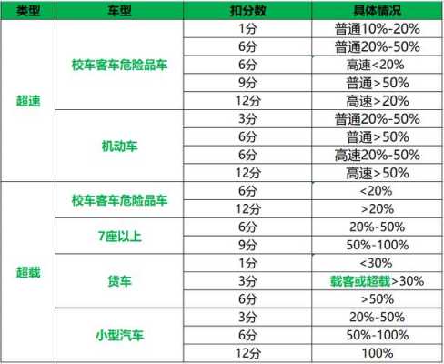 江西超载最新动态（江西超载处罚扣分标准2020）