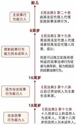 民事能力责任年龄最新（民事能力行为人的年龄）