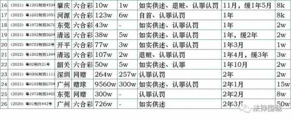 2017年最新赌具（最新赌博罪量刑标准2021）