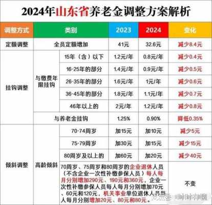 涨退休金最新消息（山东涨退休金最新消息）