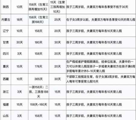 深圳2017产假最新规定（深圳市产假最新规定178天是什么时候开始实行的）