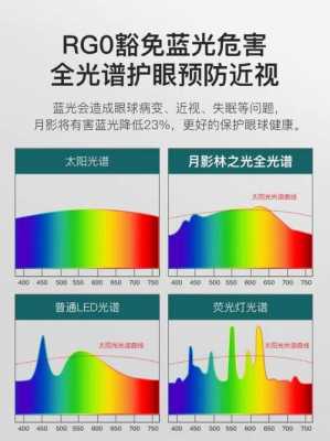 采光权最新规定（2019年采光权认定标准）