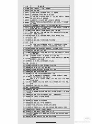 最新版商标分类表（最新版商标分类表格）