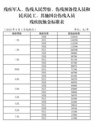 最新军人贷款利率（最新军人贷款利率调整）