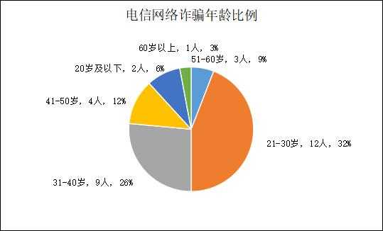 2013最新电信诈骗案（2015电信诈骗）