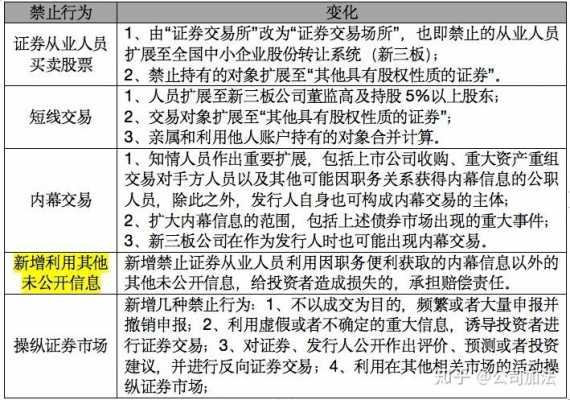 证券法最新修改（证券法最新修改解读）