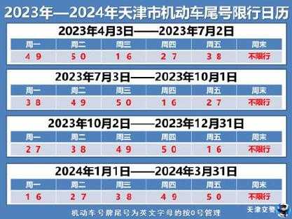 塘沽最新限号规定（天津塘沽限号2021最新限号1月）