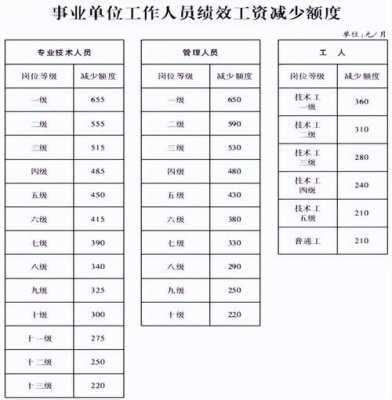 最新退休张工资表（2021年退休人员工资条）