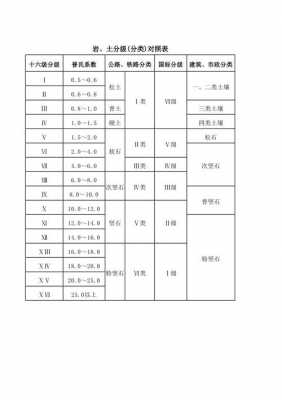 最新土地等级（最新土地等级划分标准）