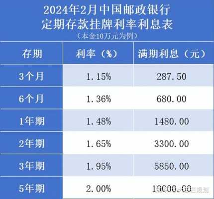 最新邮政利息是多少（邮政利息2021最新利率表）