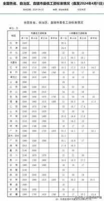 嘉兴最低工资最新（嘉兴最低工资2021）